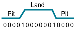 So werden die bin&auml;ren Werte gebildet; Grafik Rolf Brunsendorf