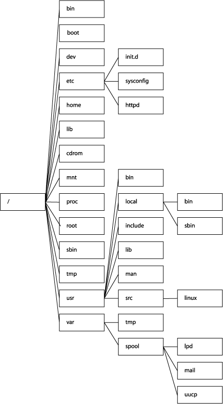 Ausschnitt eines Systems